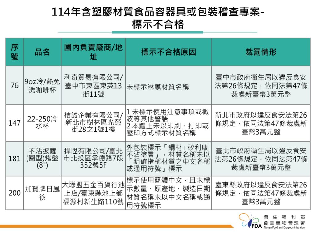 (圖/食藥署提供)