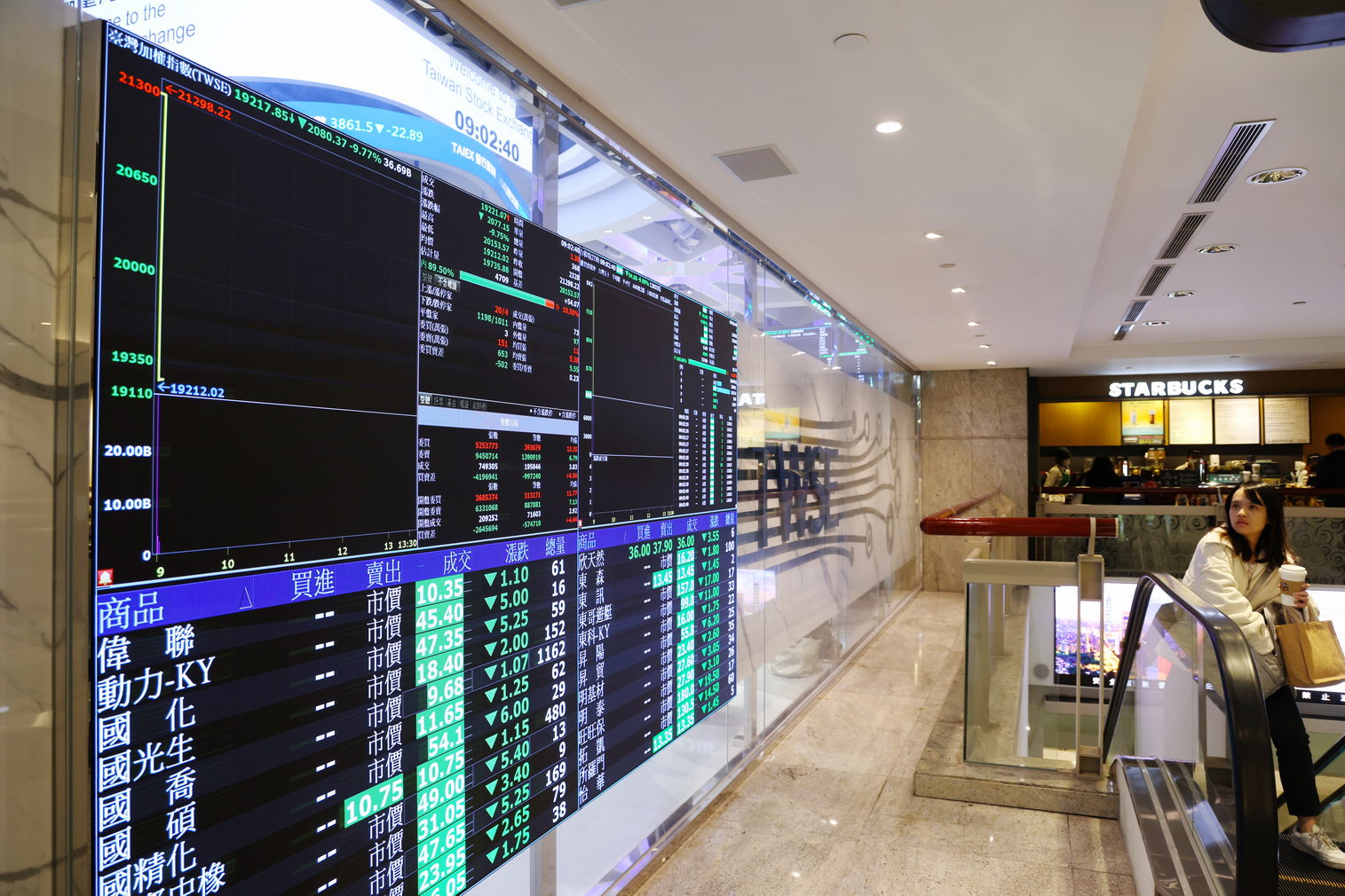 美股四大指數集體大跳水台股暴跌逾800點昨日漲幅幾乎全吐光- 民報