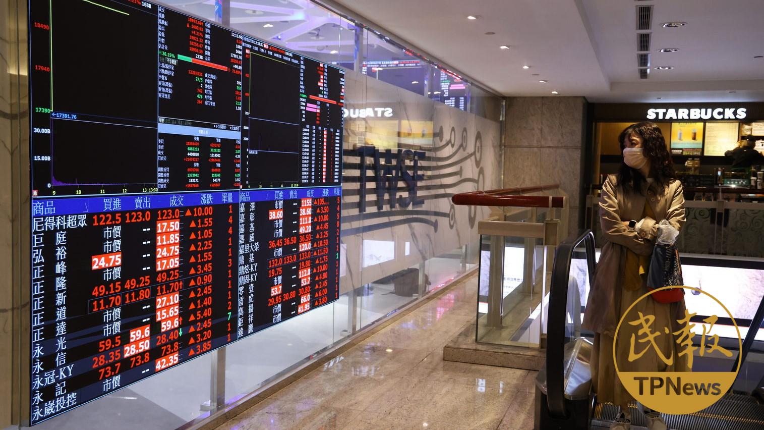 ETF放寬持股上限　台股單日噴逾千點、台積電再創新天價2185元