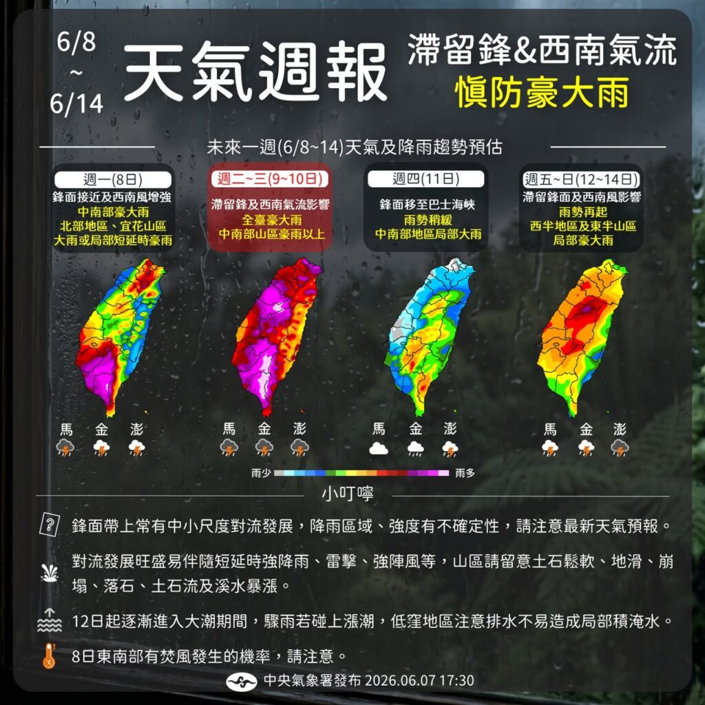 一圖看懂一週天氣》受滯留鋒、西南氣流影響全台有雨　這2天雨勢最猛